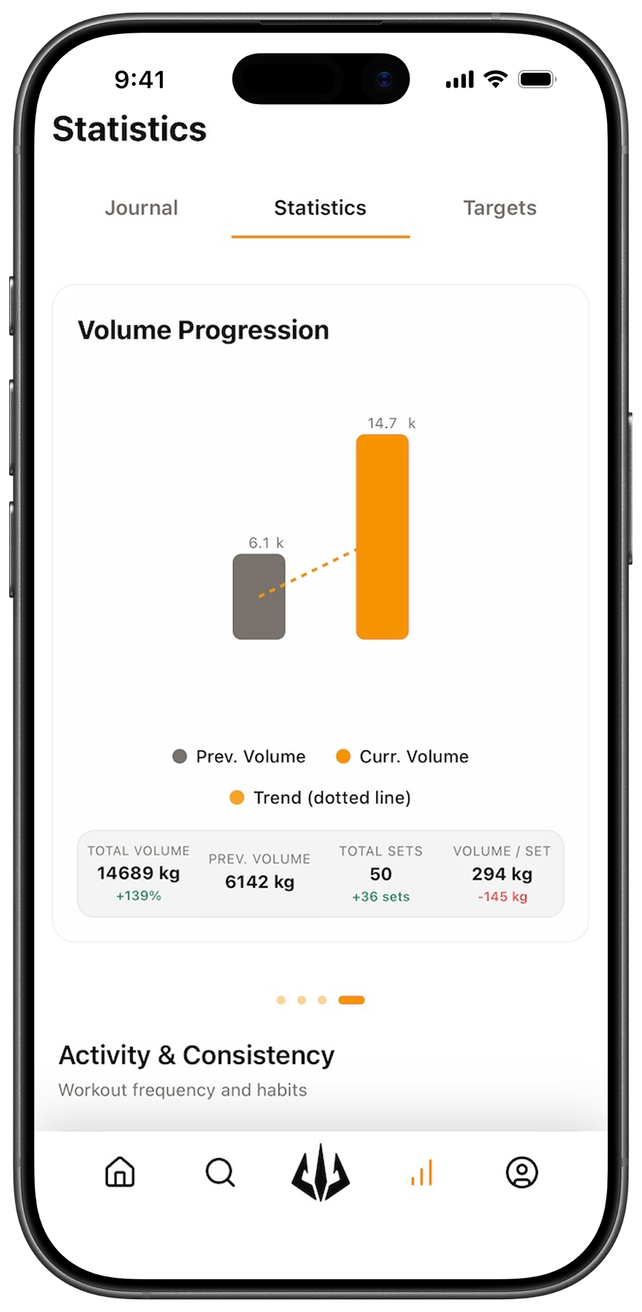 Volume progression over time in Pump
