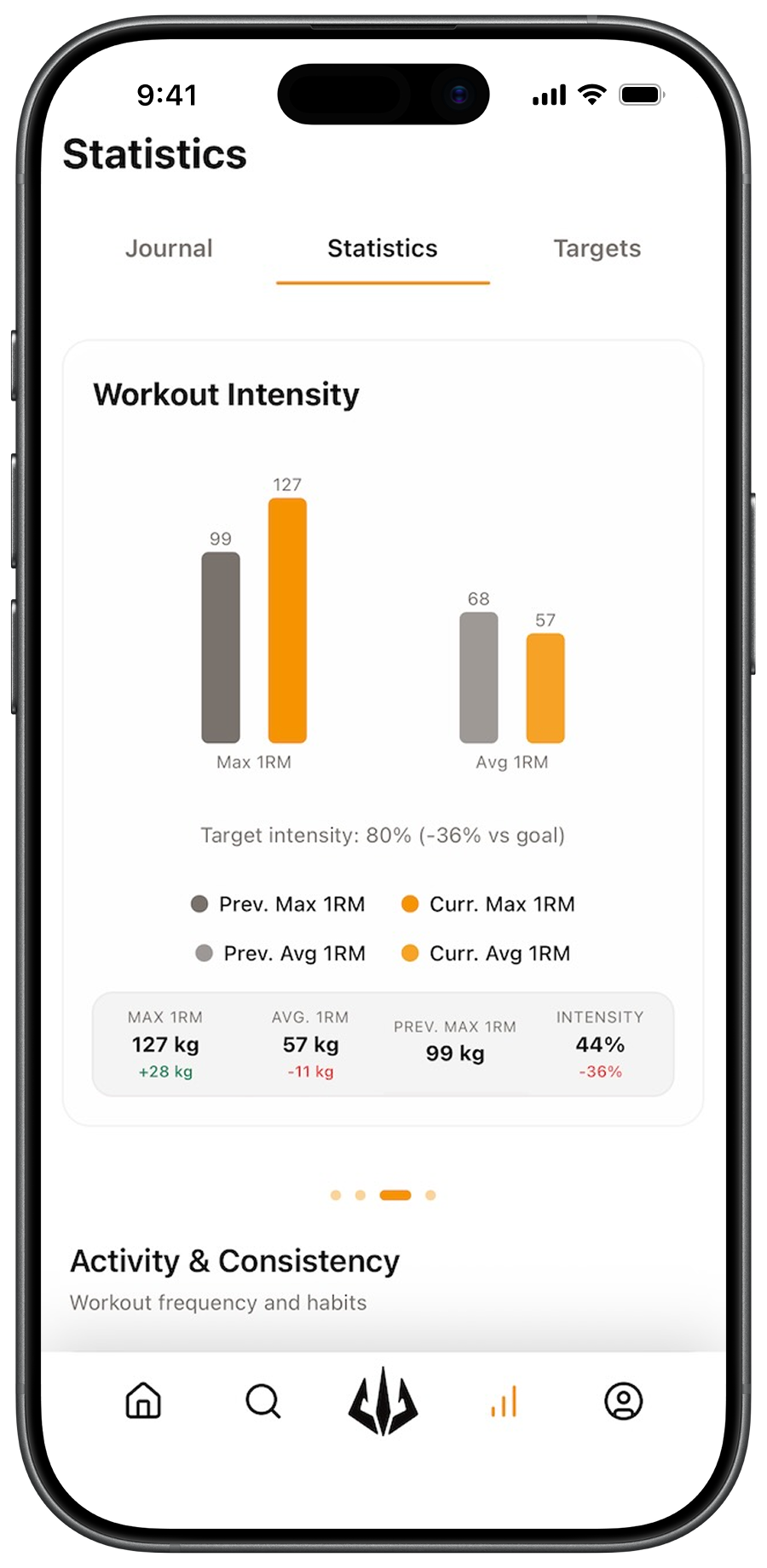 Training intensity analysis in Pump